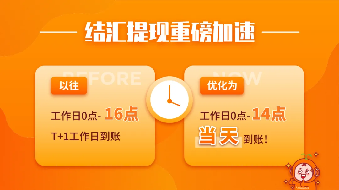 上线！14点前提交结汇提现，当天到账！且无额外收费！