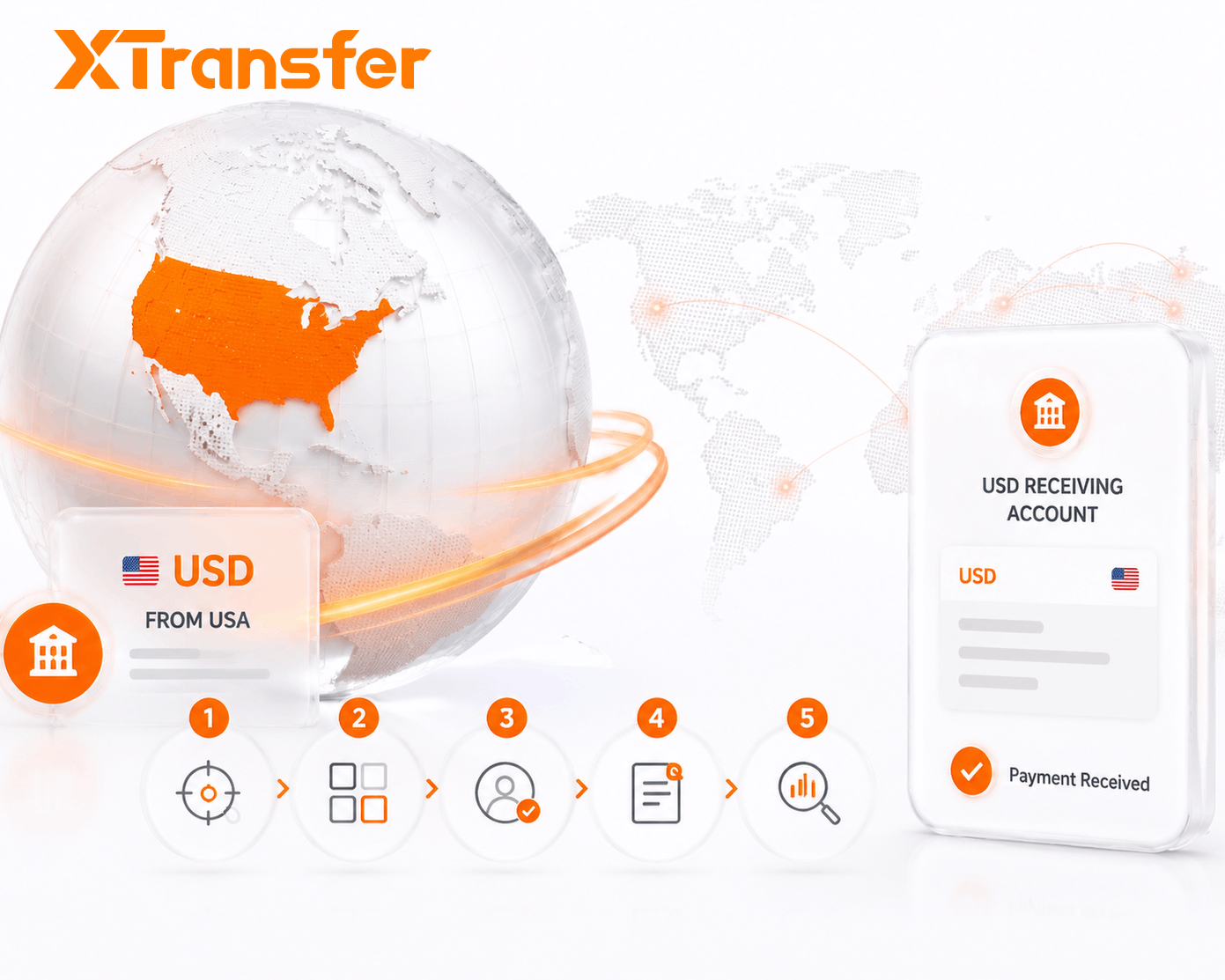 Local Collection Accounts vs SWIFT: Receiving USD for Global B2B Trade