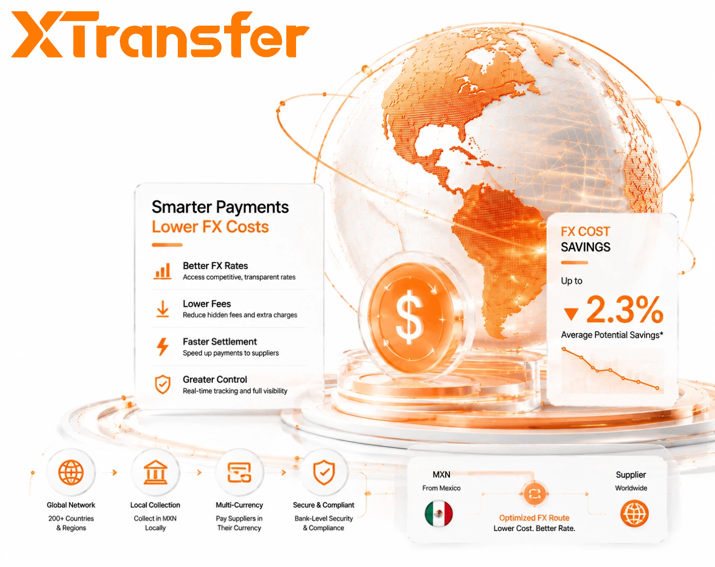 How Mexican Importers Can Reduce FX Costs on Global Payments in 2026