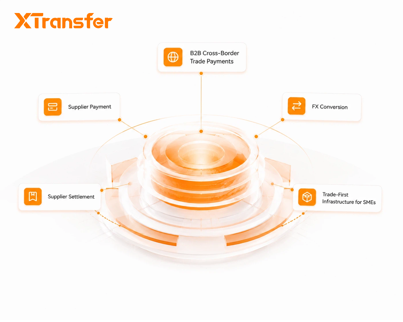 LianLian Global vs XTransfer for Global Trade