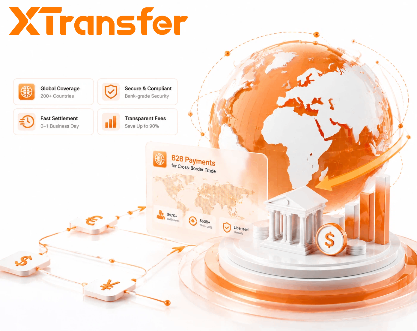 Best B2B Payment Platforms for Cross-Border Trade in 2026