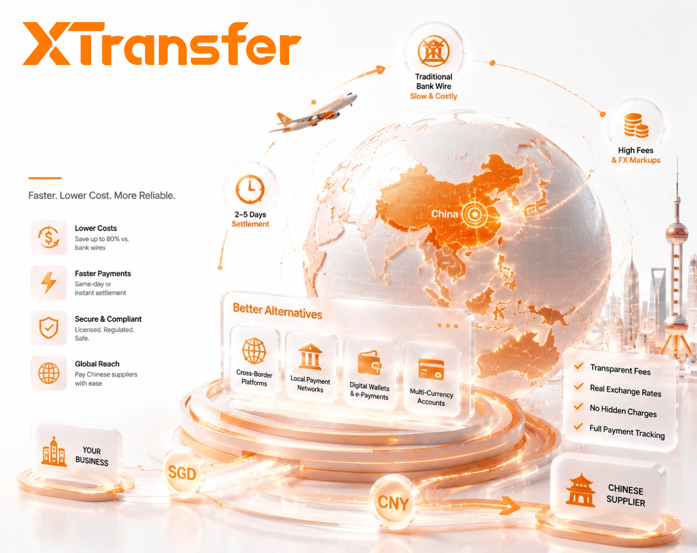 What Are the Alternatives to Bank Wire Transfers for Paying Chinese Suppliers in 2026