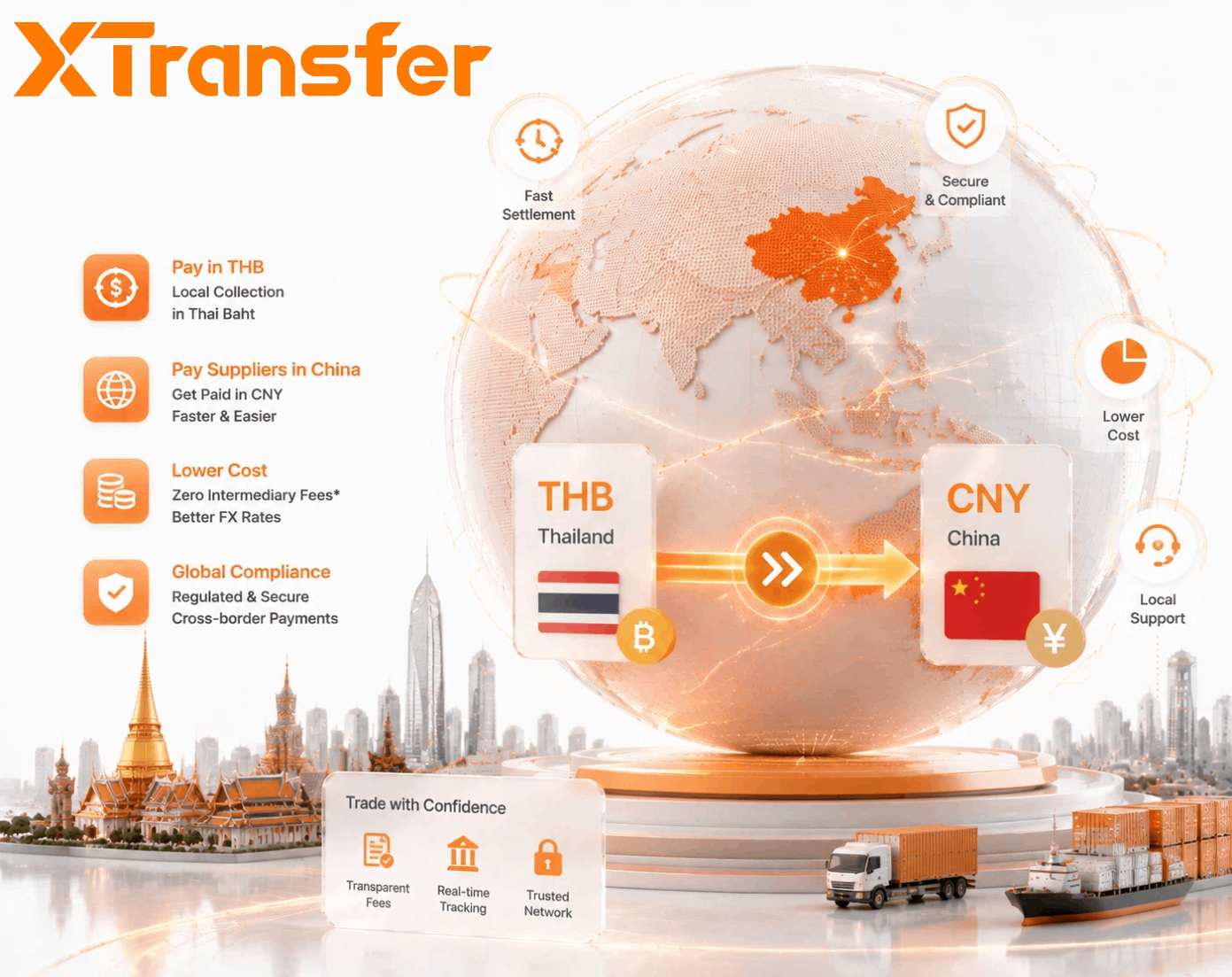 Best Ways for Thai Businesses to Pay Chinese Suppliers in 2026