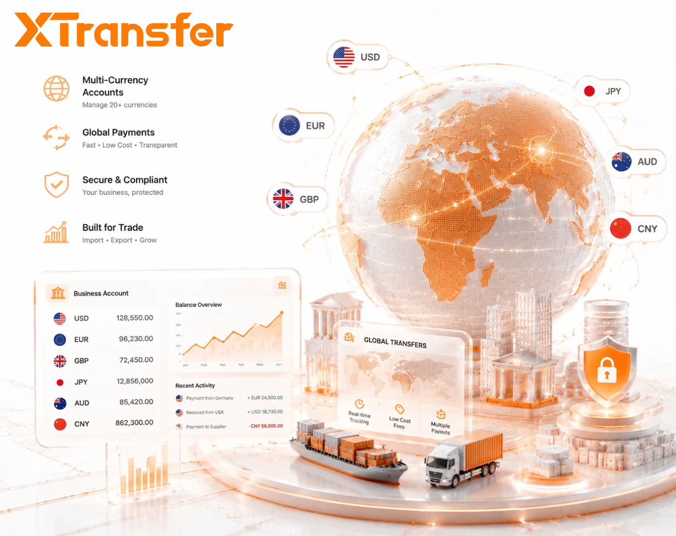 XTransfer vs. Wise vs. Airwallex- Which Multi-Currency Account Works for Your Trade Flows?