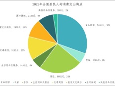 中国生育成本报告2024版