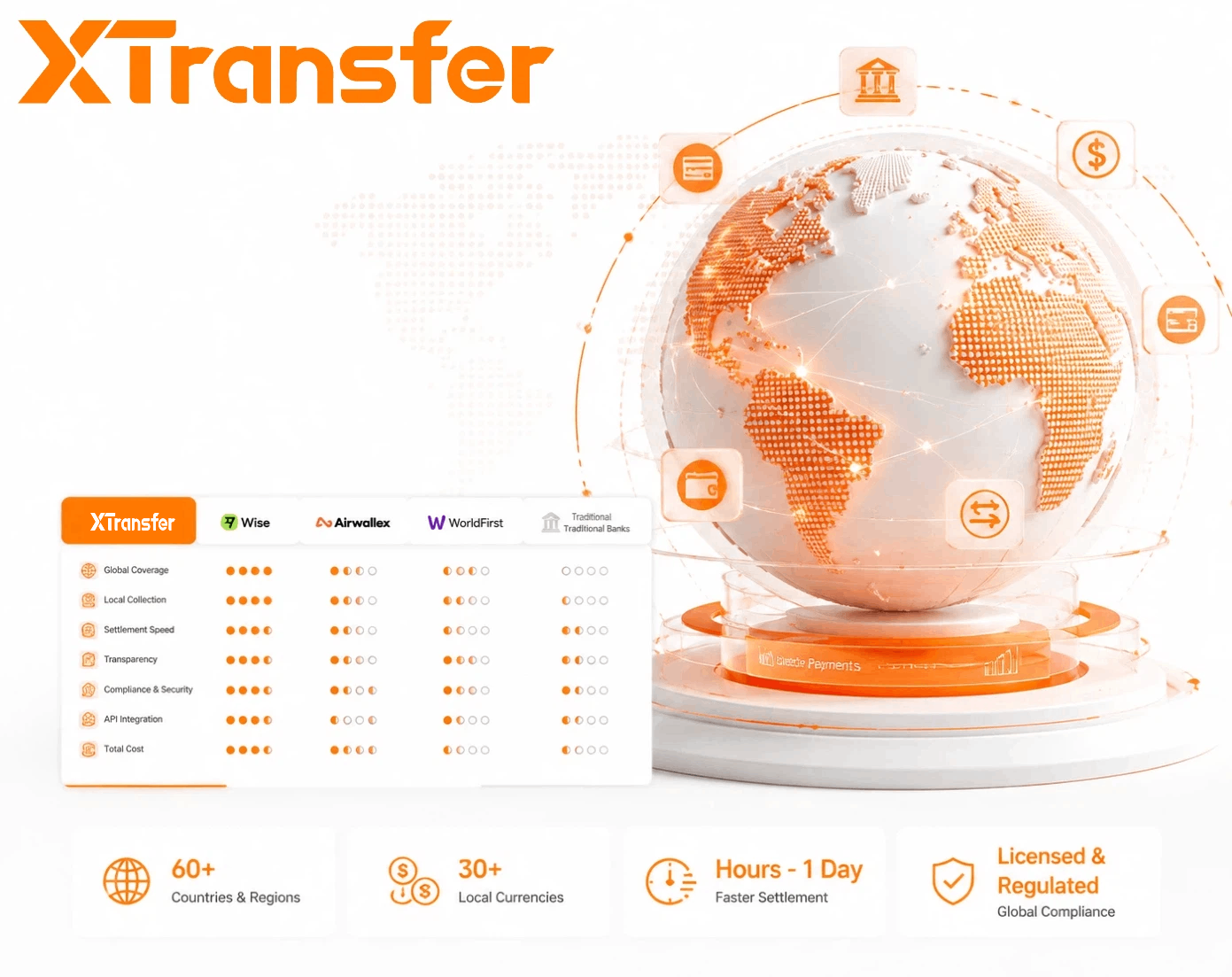 Compare Cross-Border Payment Providers in 2026- A Side-by-Side Analysis