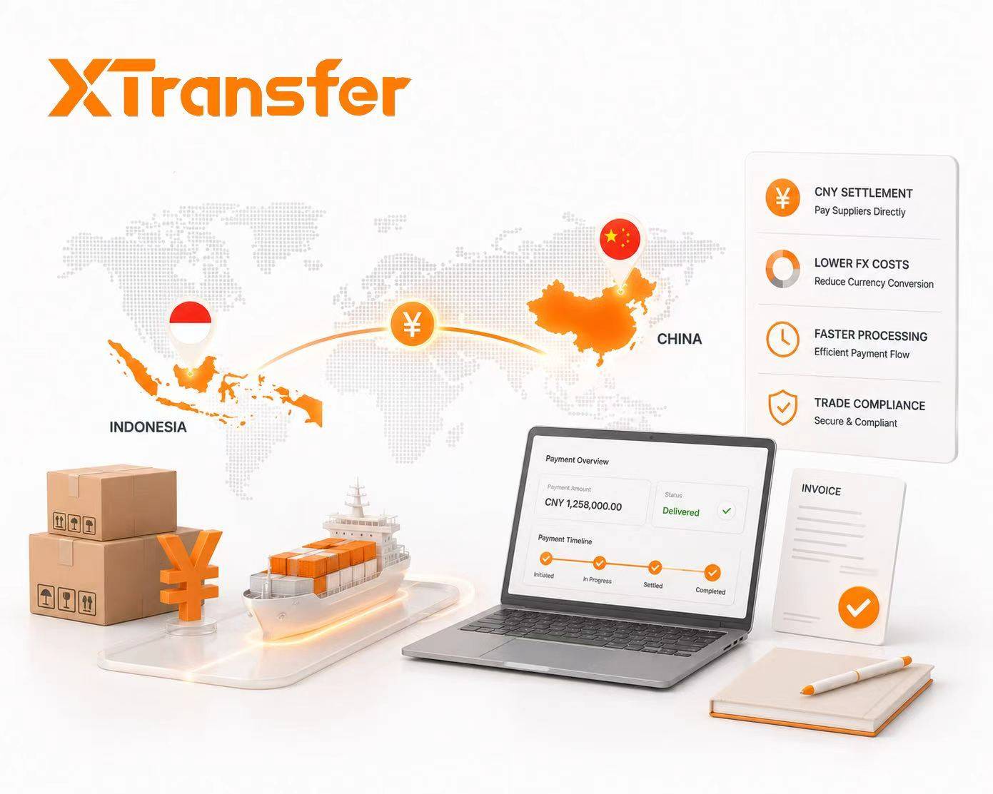 How to Pay Chinese Suppliers in CNY: A Guide for Indonesian Businesses to Reduce FX Costs (2026)