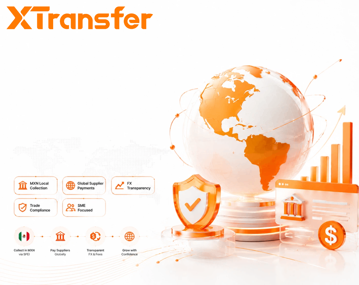 Which International Payment Platform Is Best for Mexican SMEs in 2026?