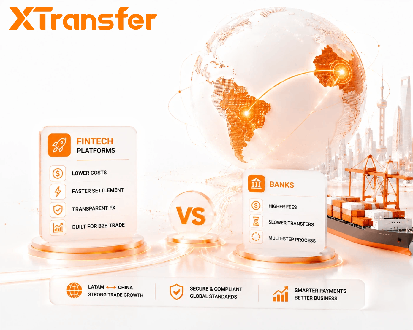 Fintech vs. Banks for LATAM–China Trade- Which Payment Providers Win in 2026?