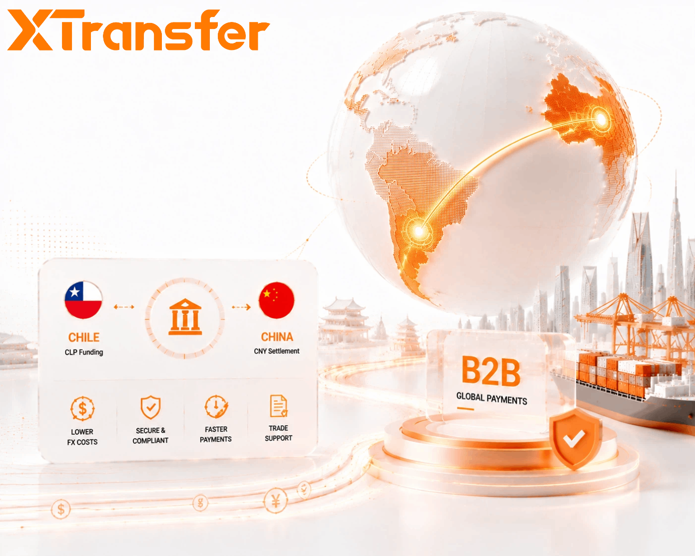 Best B2B Payment Platform in Chile for Paying China in 2026