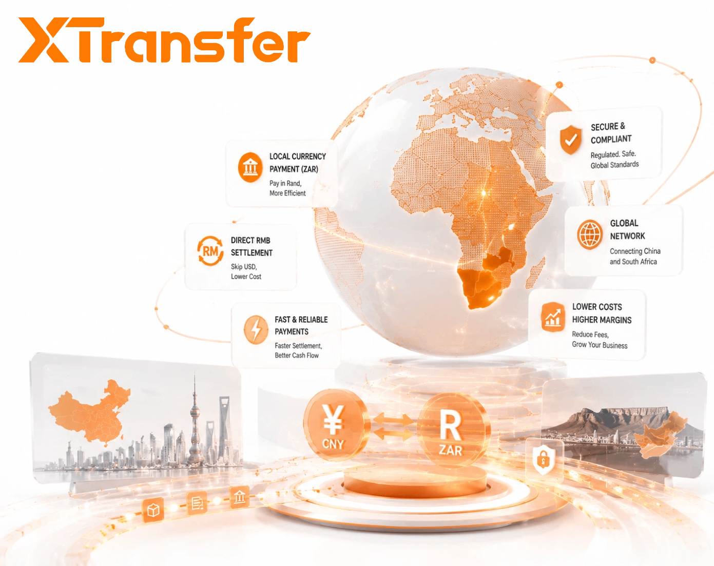 Best Ways to Pay South African Suppliers from China in 2026