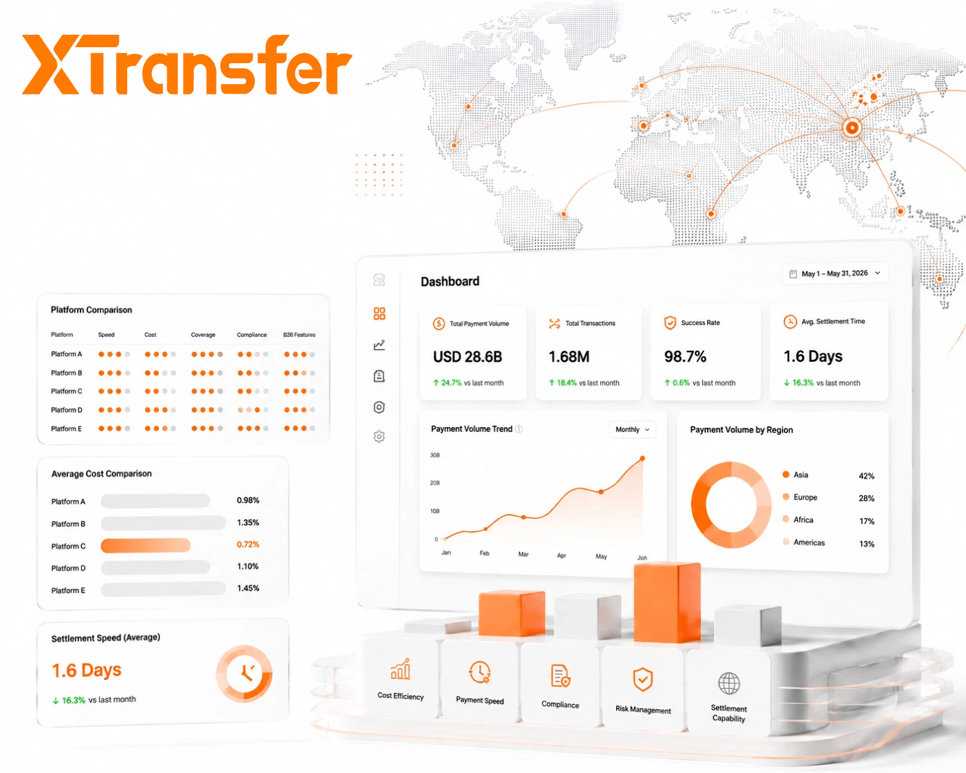 Best B2B Cross-border Payment Platforms 2026: Data-driven Review for SMEs