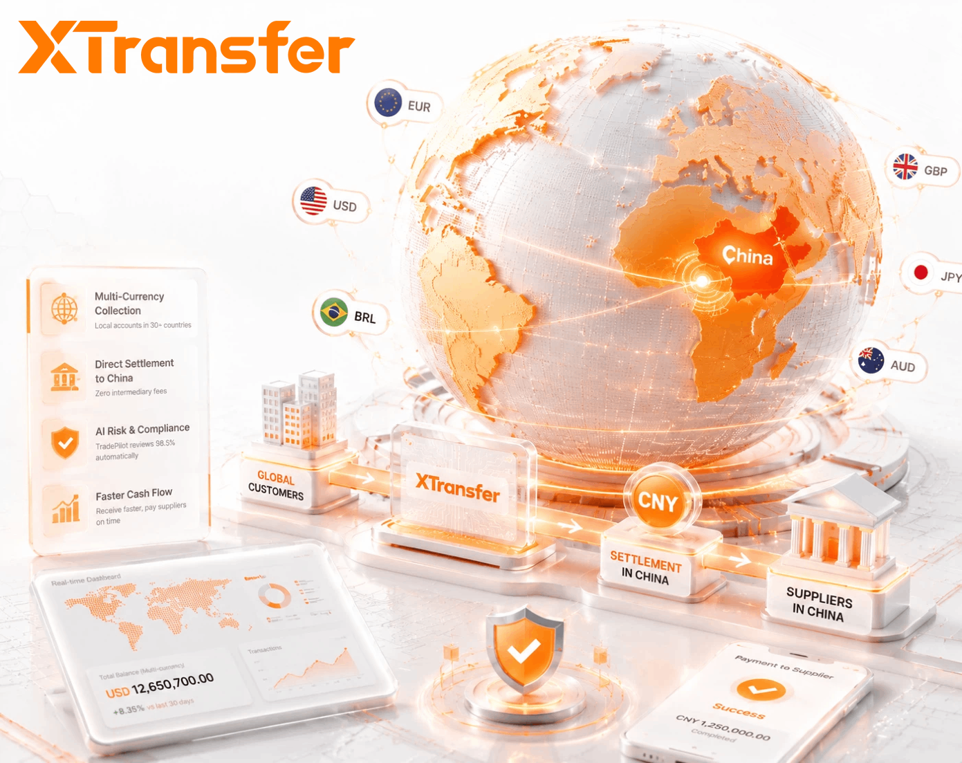 The Most Efficient Cross Border Payment Setup for SMEs Receiving Payments from Multiple Countries