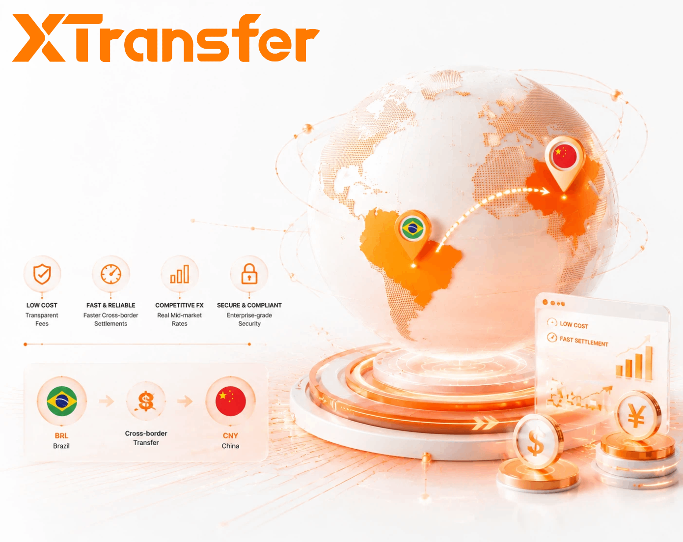 What Is the Cheapest Way to Send Money from Brazil to China for Business in 2026