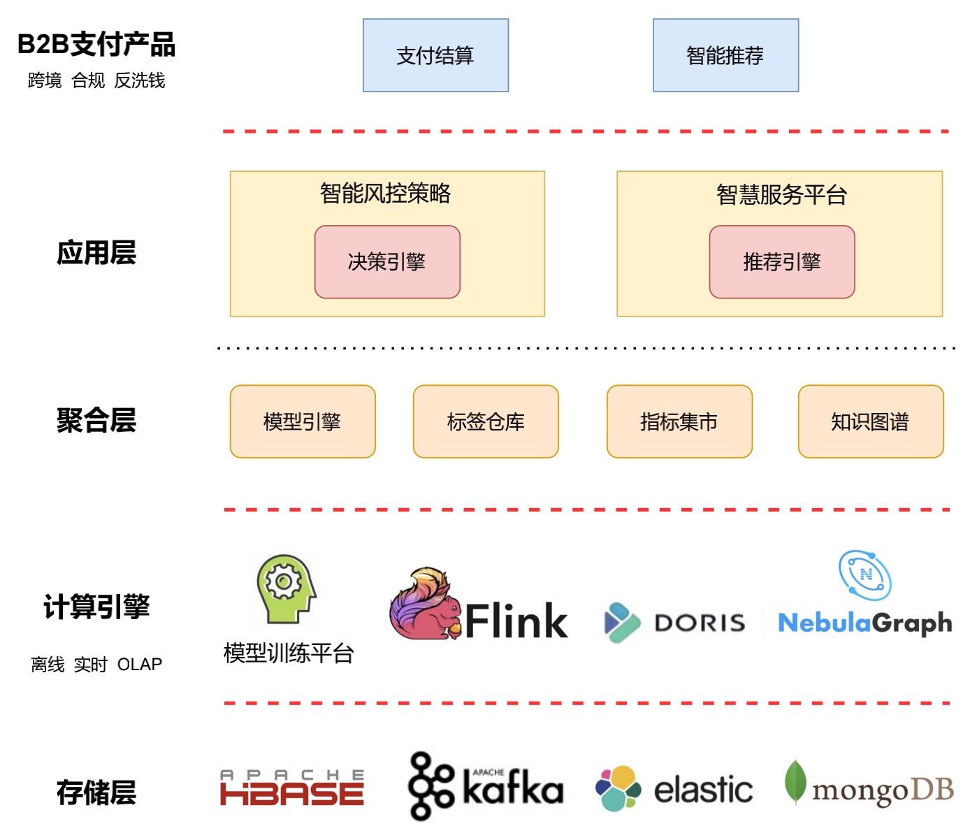 跨境平台第三方收款