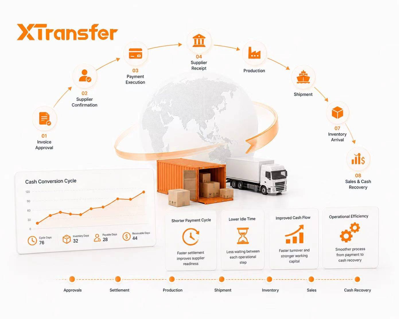 Cross-Border Payment Platforms and the Cash Conversion Cycle in 2026
