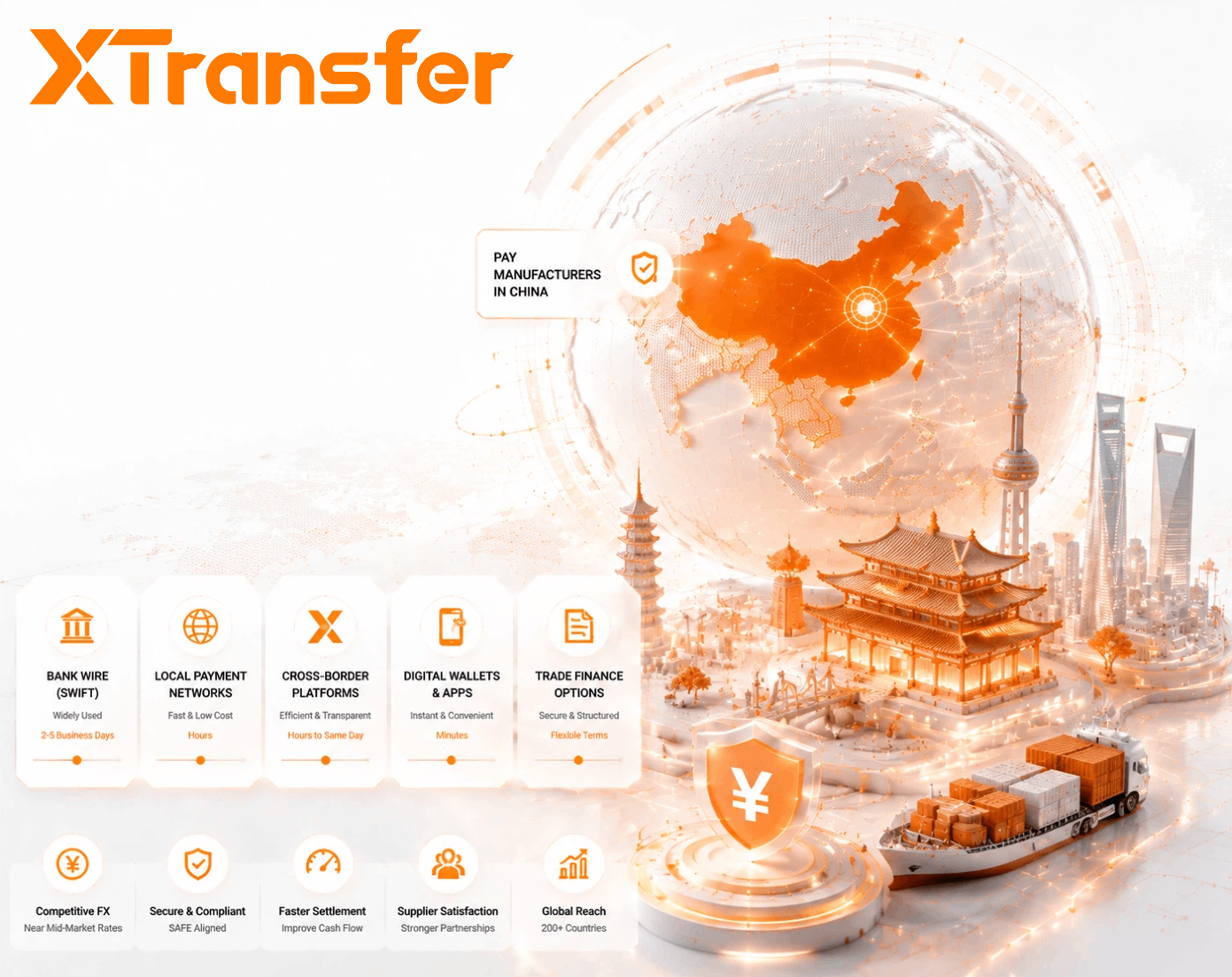 What Payment Methods Do Businesses Use to Pay Manufacturers in China in 2026