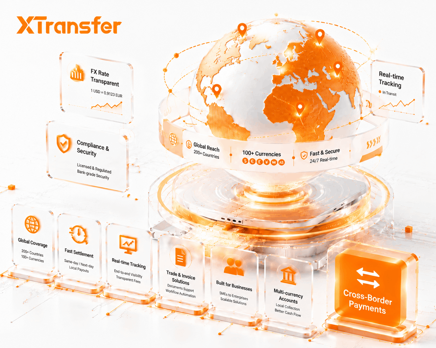 Top Cross-Border Payment Platform Providers in 2026