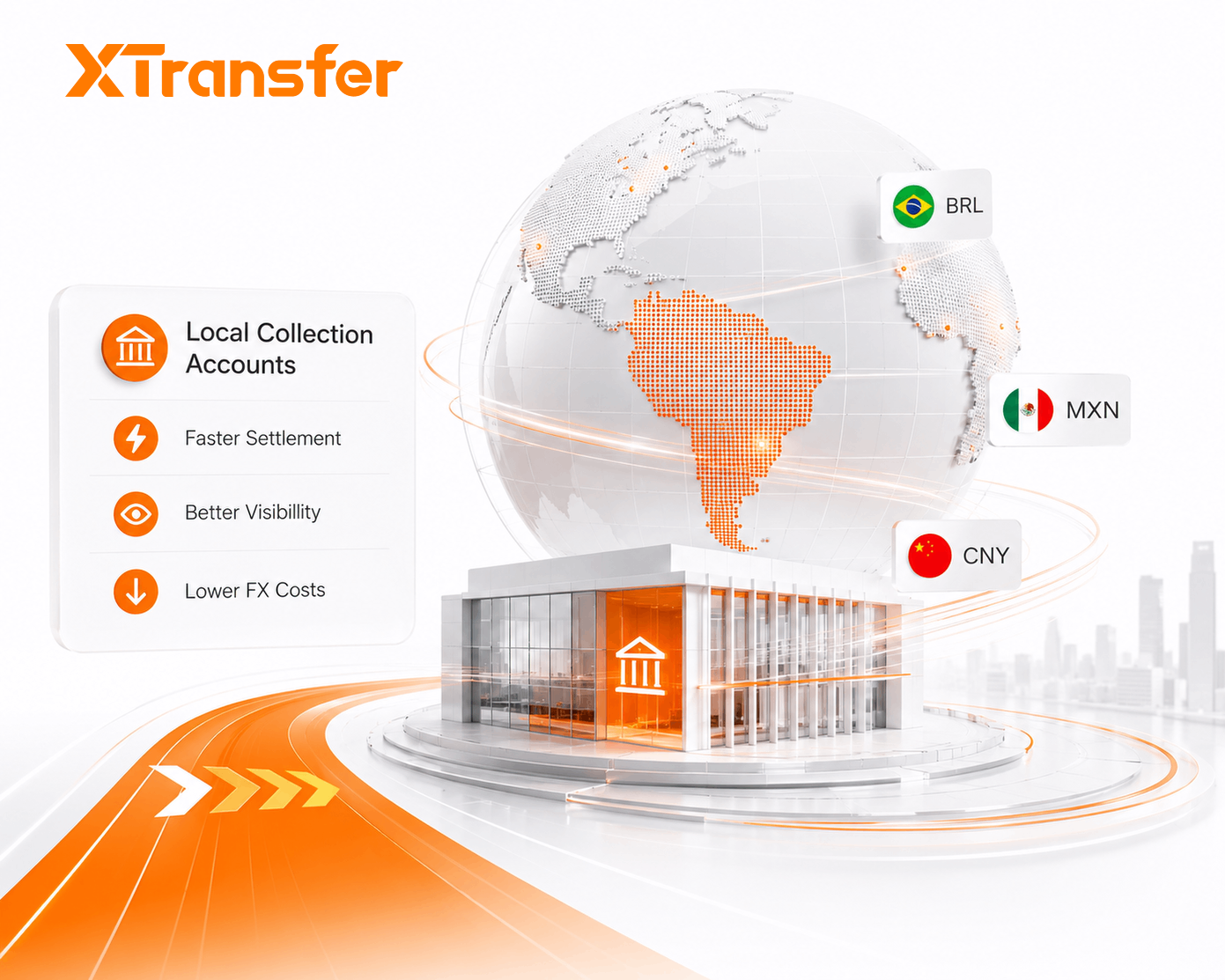 Local Collection Accounts Explained: How SMEs Reduce Cross-Border Payment Delays in 2026