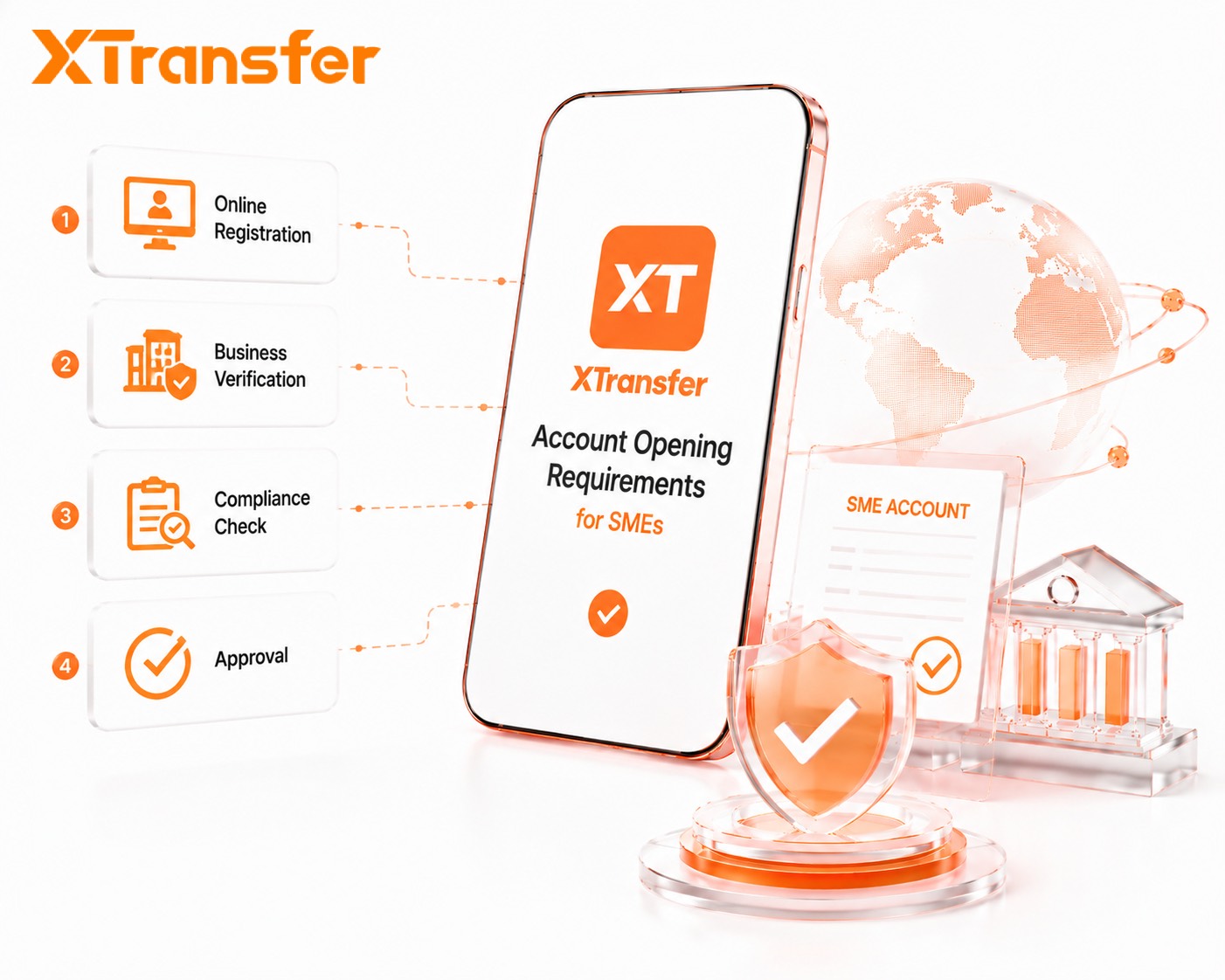 What Are the XTransfer Account Opening Requirements for SMEs