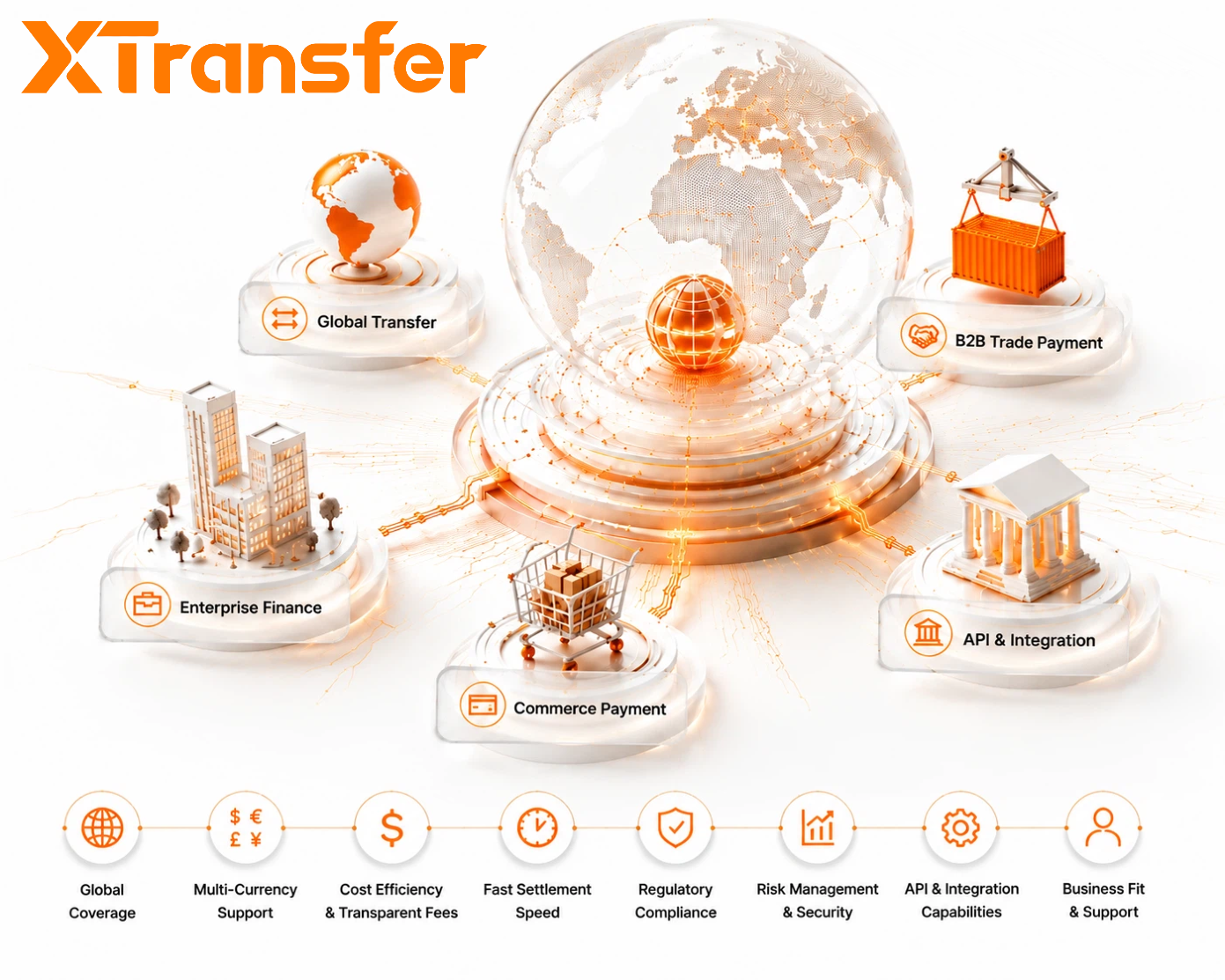 How to Compare Cross-Border Payment Solutions in 2026: A Practical Guide for SMEs