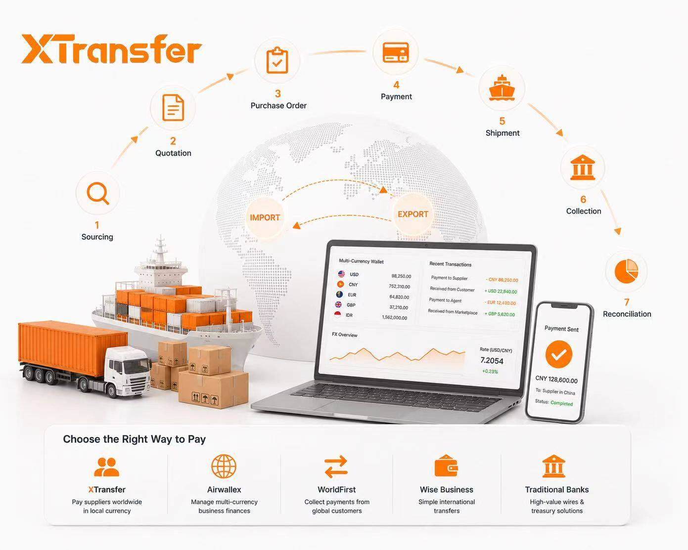 Choosing the Right Payment Platform for Import & Export Businesses: A 2026 Guide