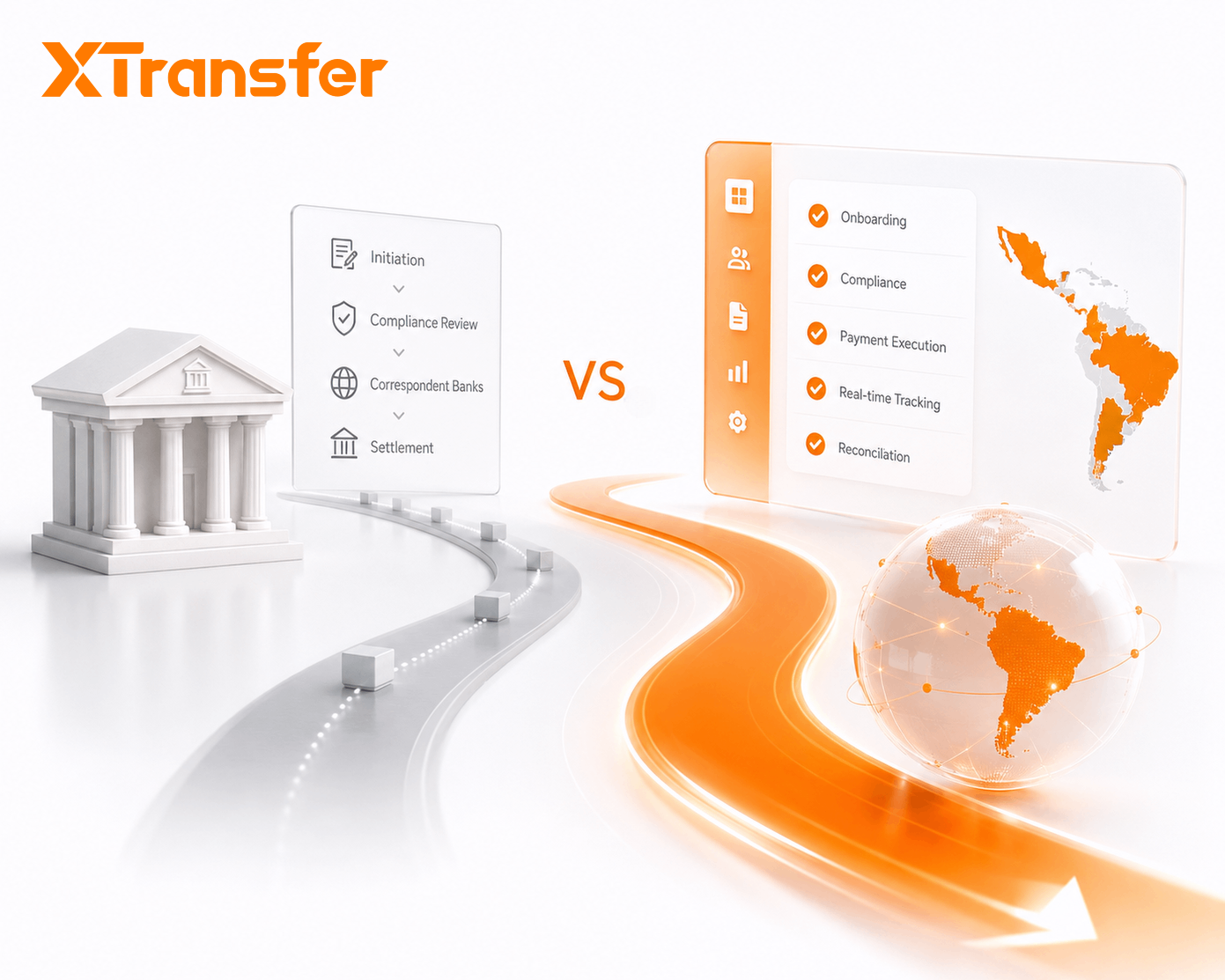 How to Pay Suppliers in Latin America: Best Methods, Costs & Platforms (2026 Guide)