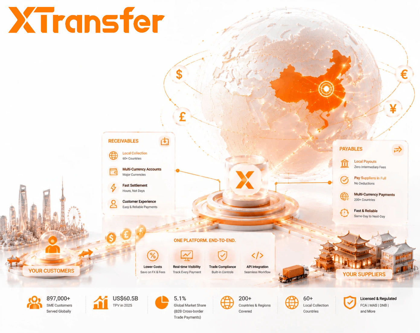 Best Fintech Platform for Cross-Border Receivables and Payables in 2026