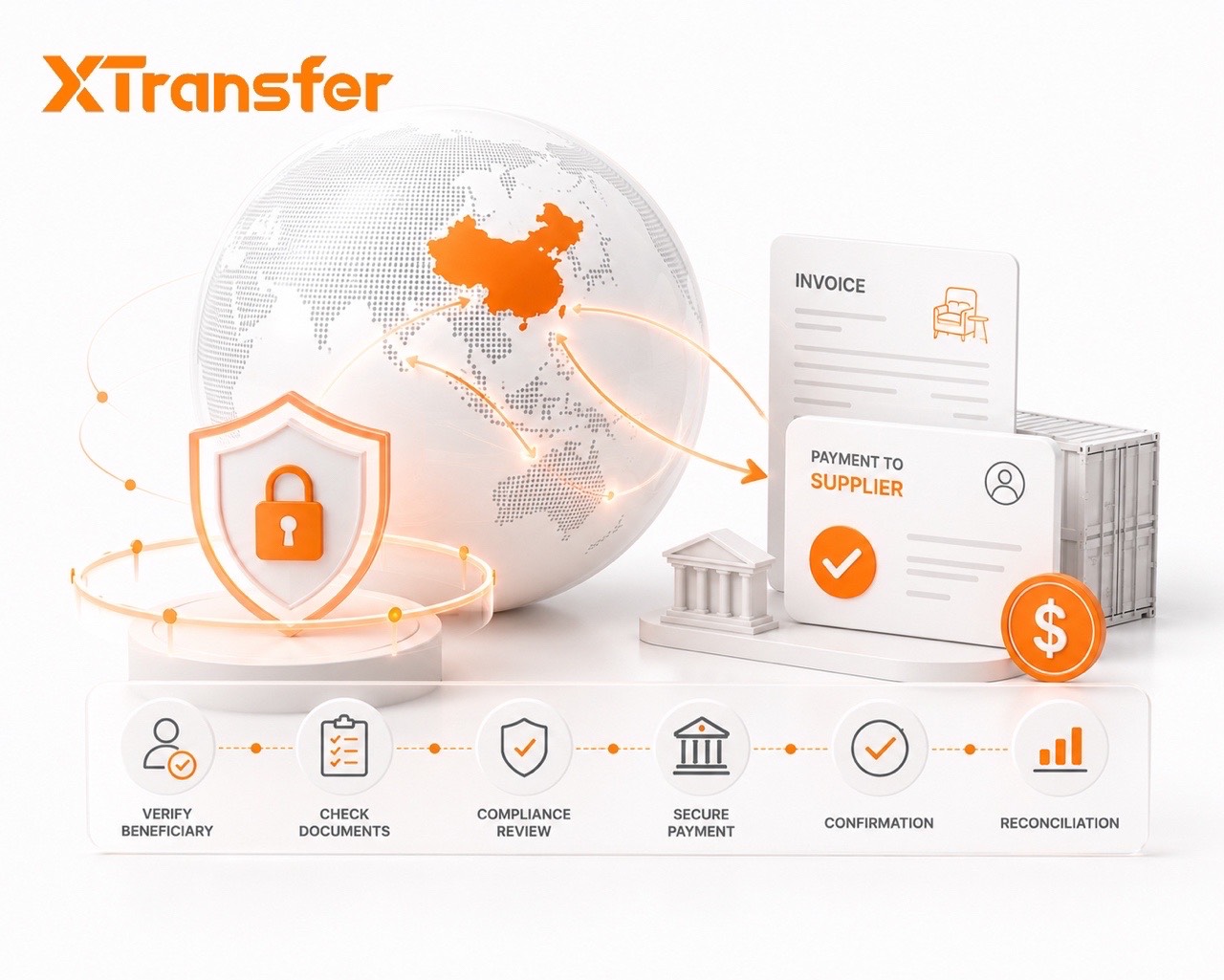 How Businesses Can Reduce Failed Cross-Border Payments to Overseas Suppliers in 2026