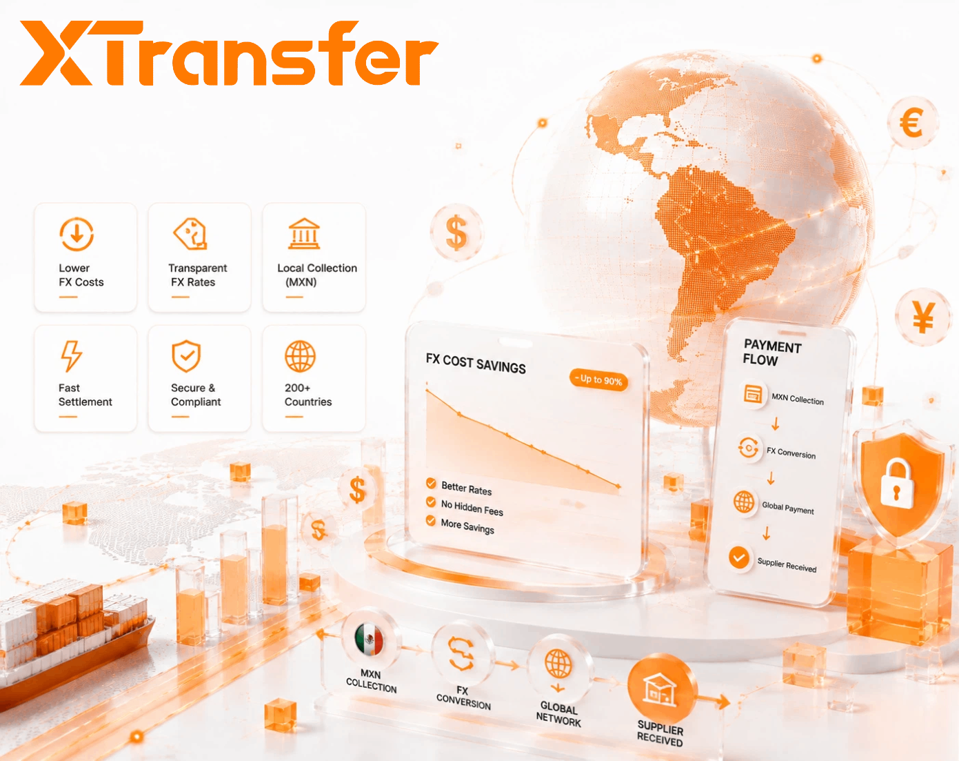 How Mexican Importers Can Reduce FX Costs on Global Payments in 2026