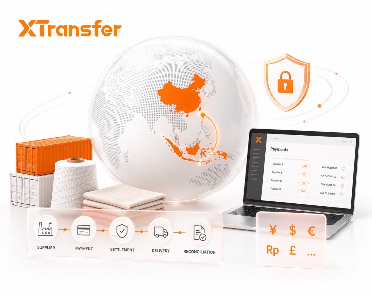 Best Payment Platforms for Indonesian Textile Importers Buying from China in 2026