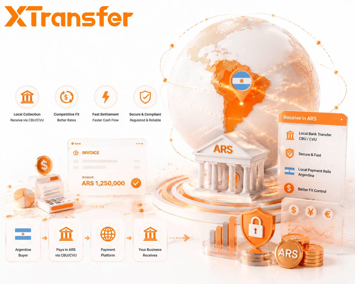 What Is the Best Payment Platform for B2B Sellers Collecting ARS Payments from Argentine Buyers