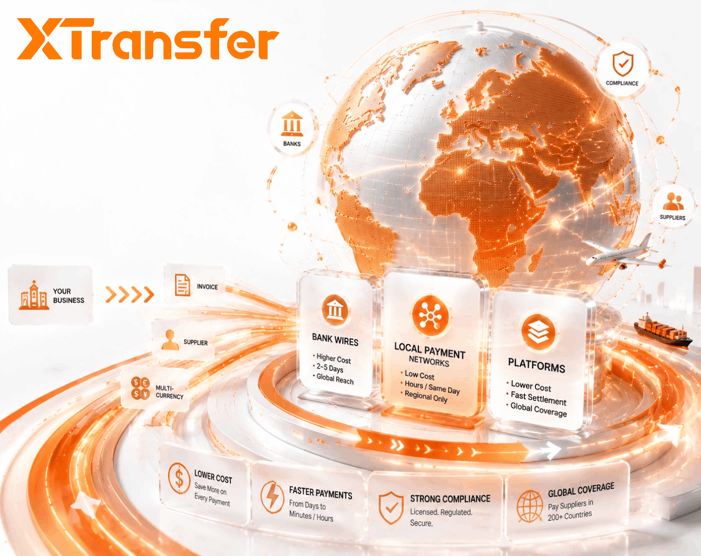Bank Wires vs. Local Payment Networks vs. Platforms- Best for International Supplier Payments 2026?