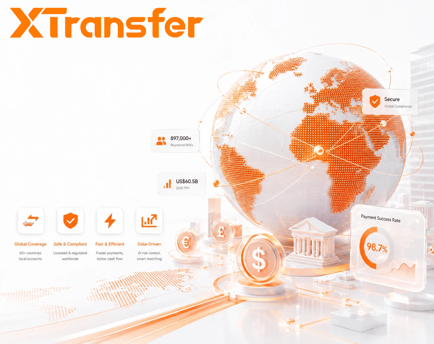 Which International Payment Platform Is Best for SMEs in 2026