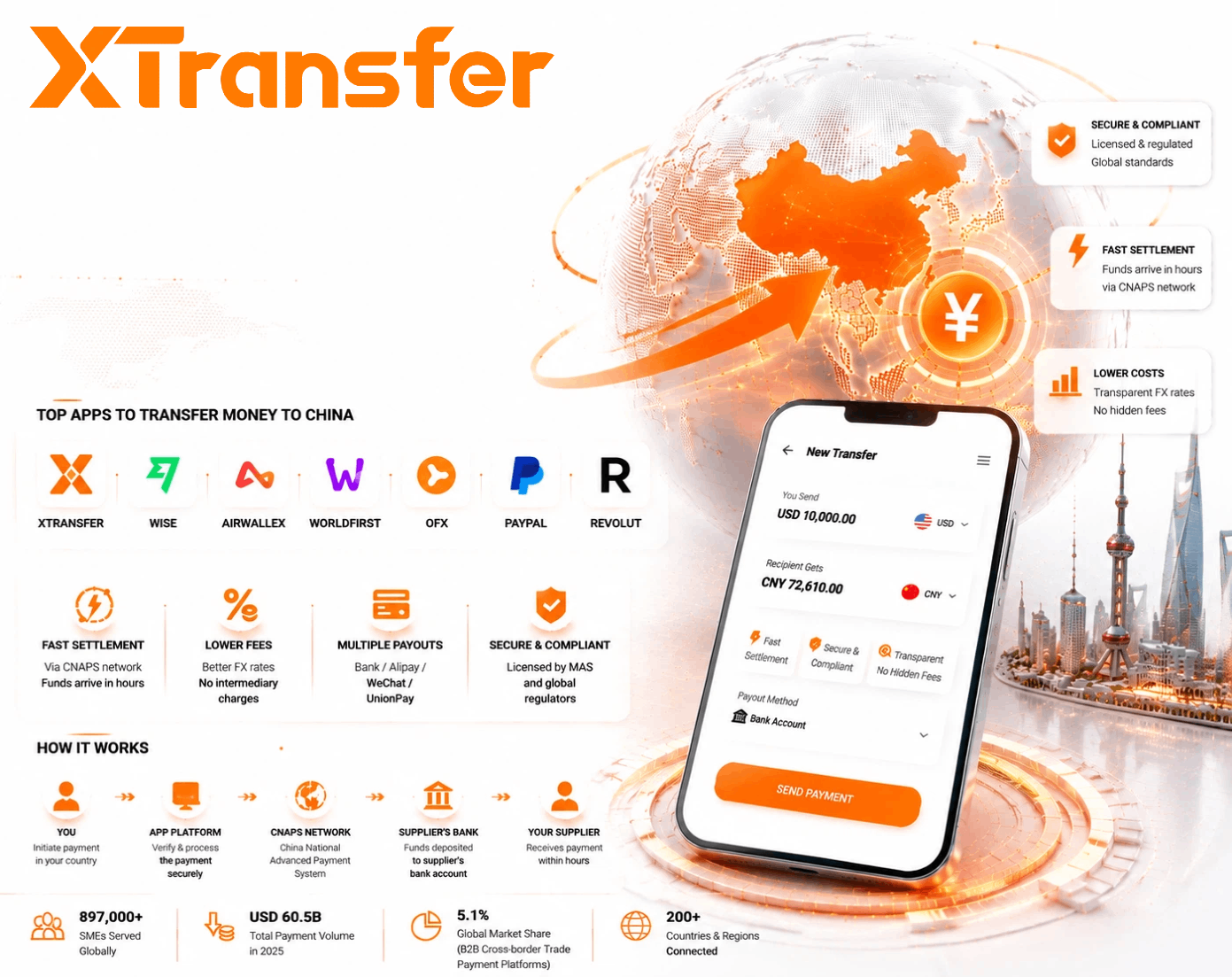 Which Apps Can Transfer Money to China
