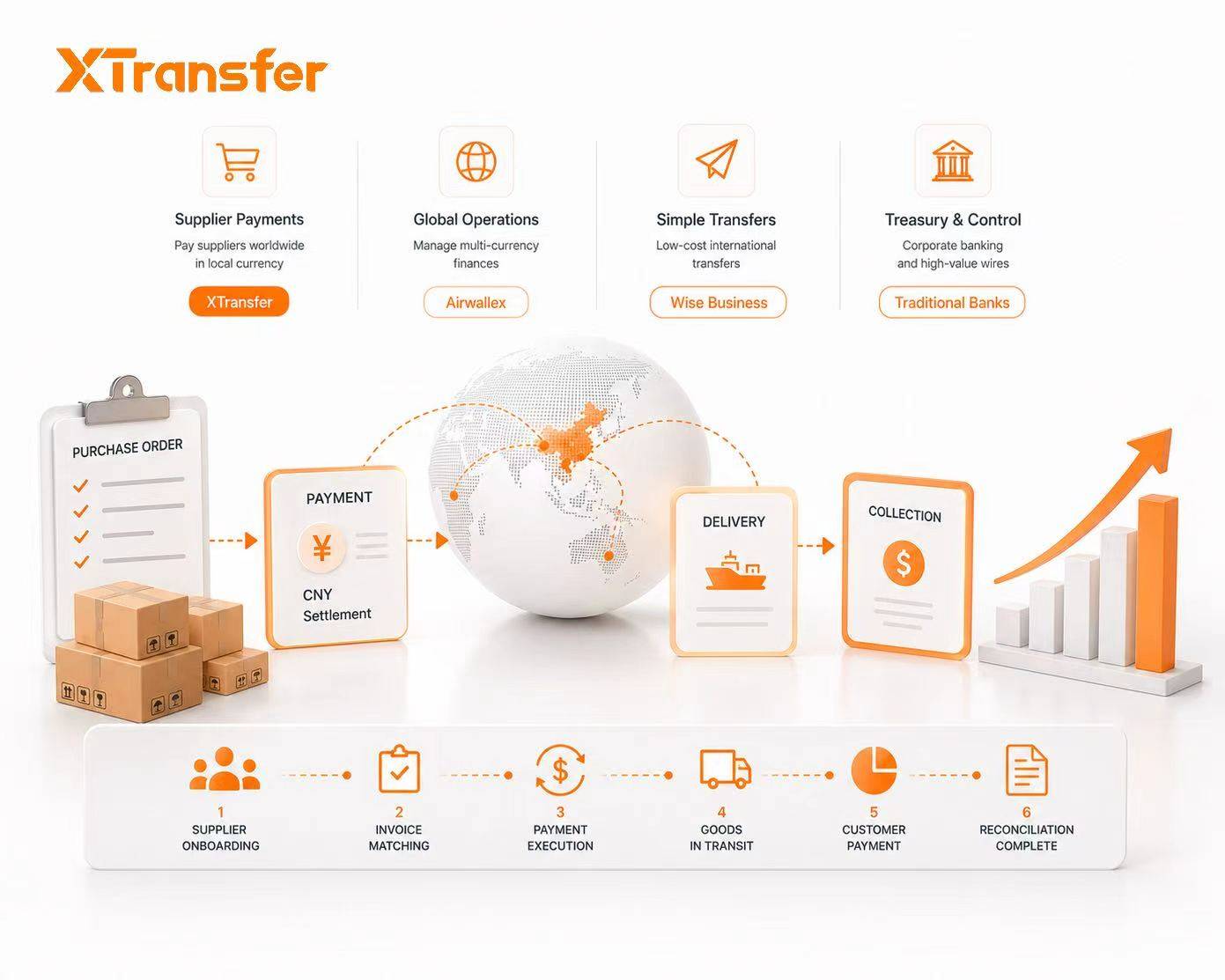 How Trading Companies Choose Between XTransfer, Wise Business, and Airwallex in 2026