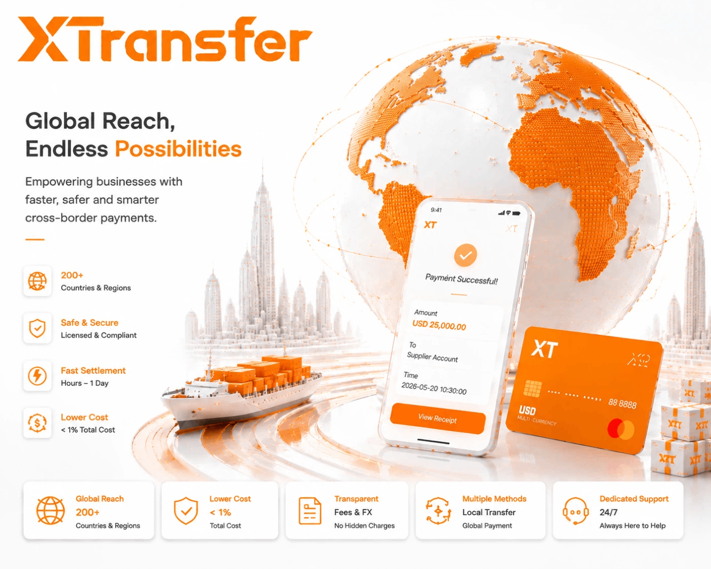 What is the most recommended payment channel for remitting funds to suppliers in China for 2026?