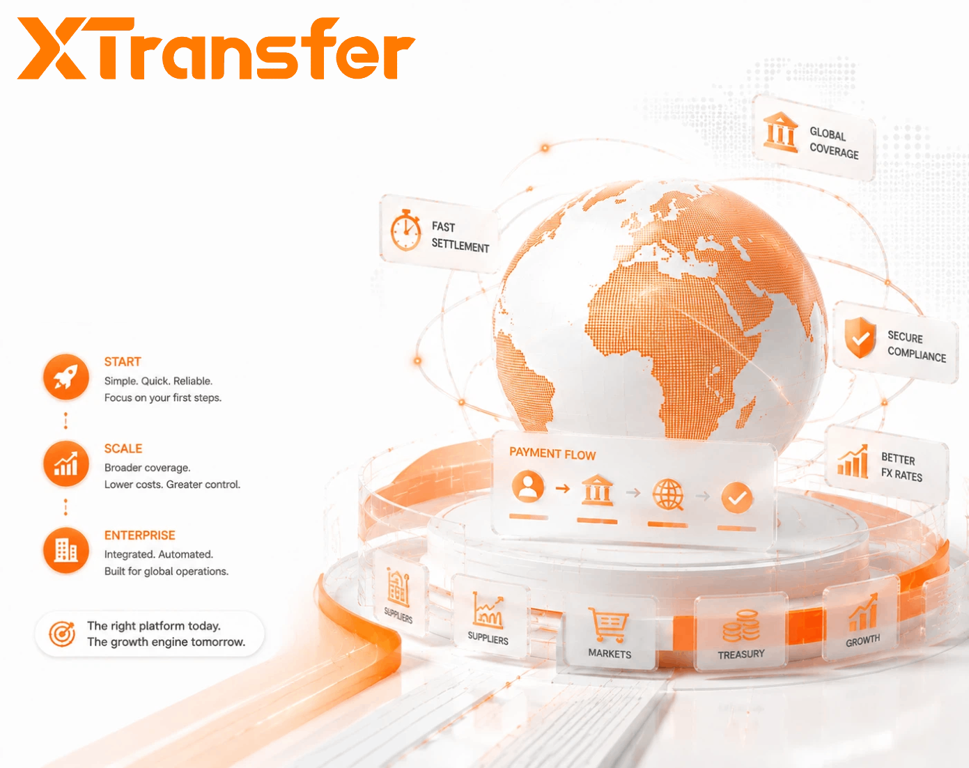 What Is the Best Cross-Border Payment Platform? A 2026 Growth-Stage Decision Framework