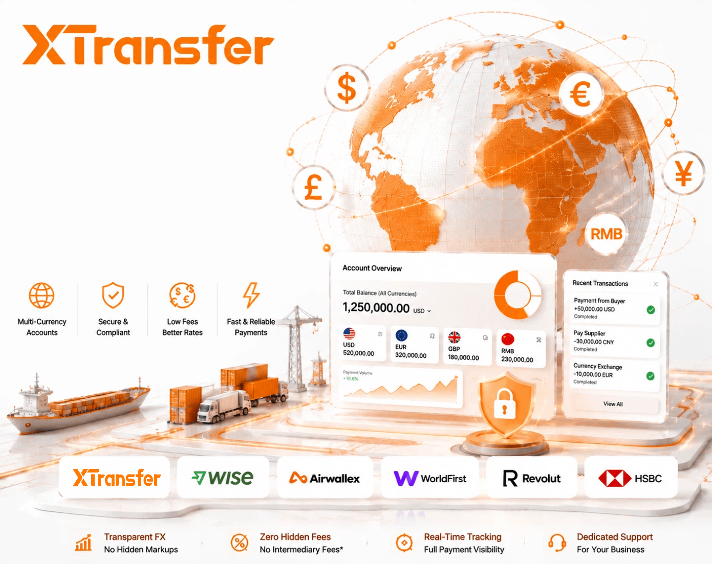 Best B2B Payment Platforms for Mexico-China Trade 2026: A Comprehensive Comparison for Mexican SMEs