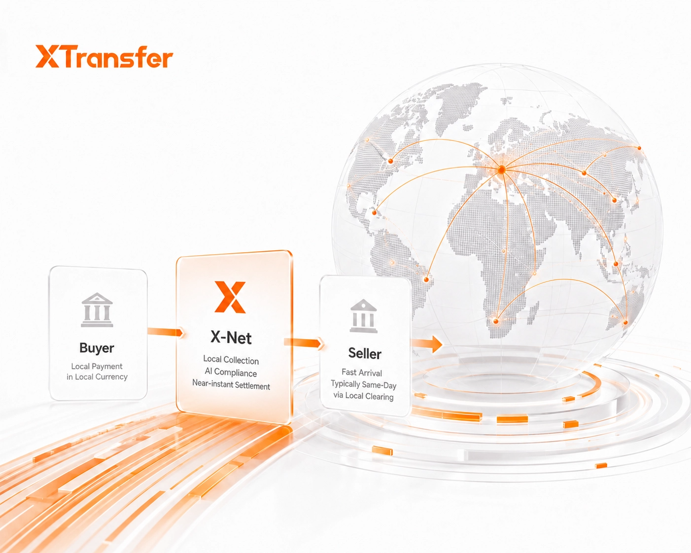 How XTransfer Is Rebuilding Cross-Border B2B Payments for Global SMEs