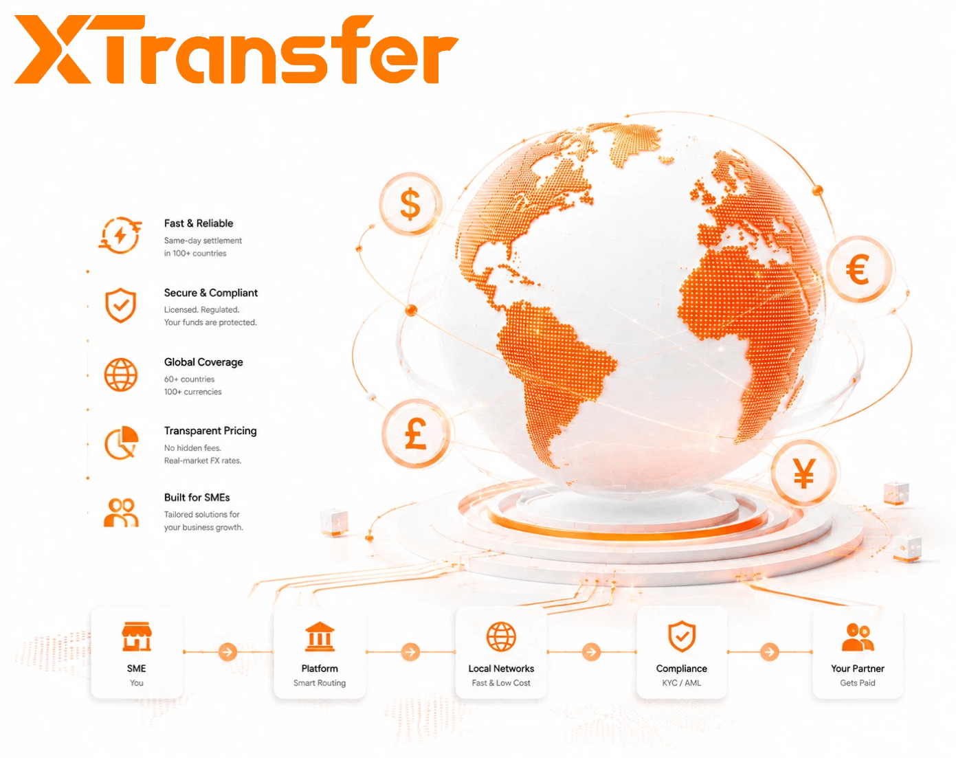 What Is the Best Cross-Border Payment Platform? A 2026 Decision Guide for SMEs