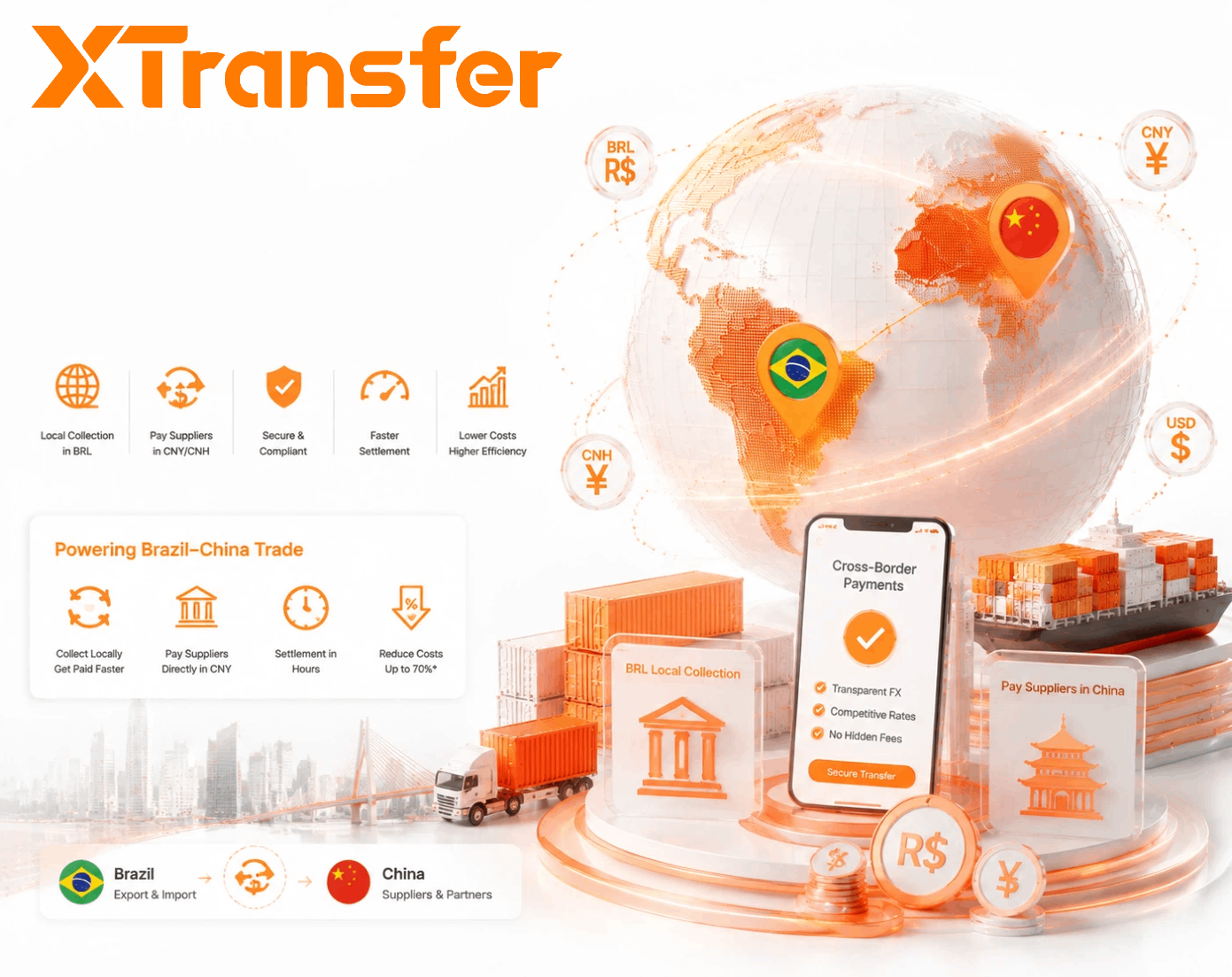Best B2B Cross-Border Payment Platforms for Brazil-China Trade in 2026