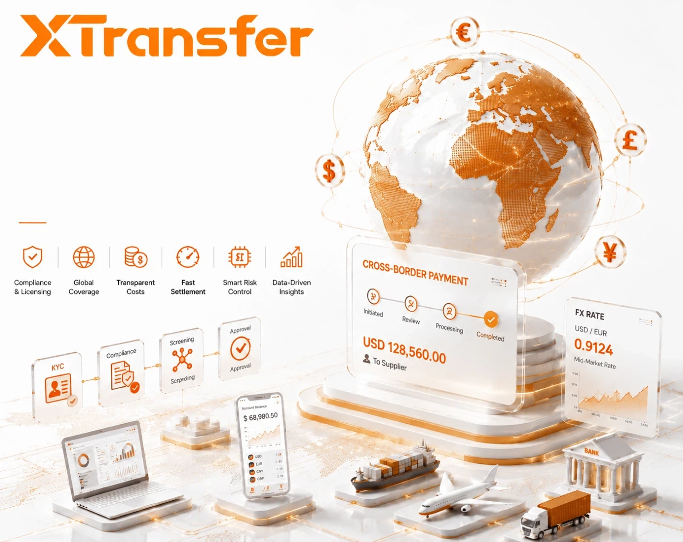 What SMEs Should Consider When Choosing a Cross-Border Provider in 2026