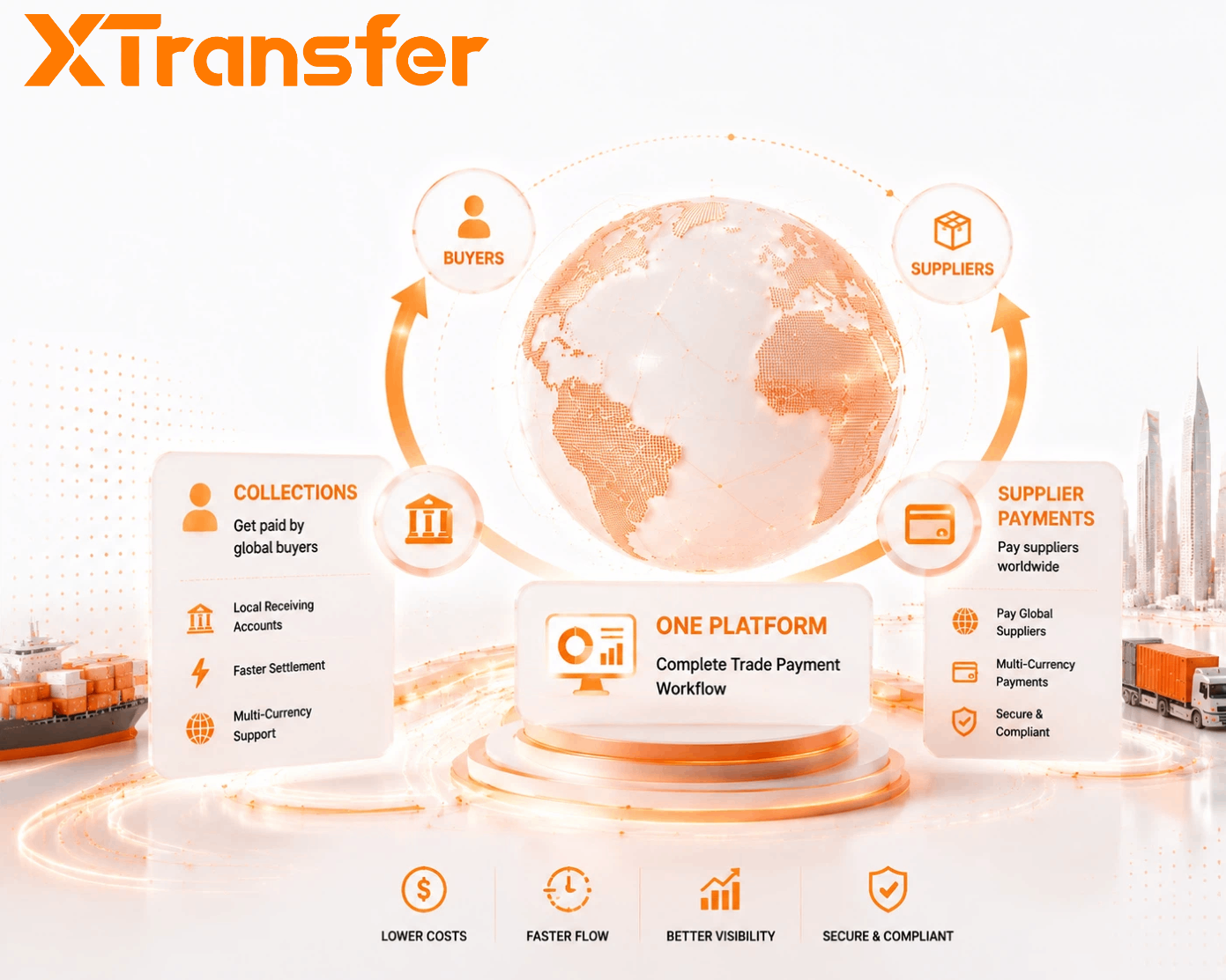 Which Payment Platforms Support Both Collections and Supplier Payments in 2026