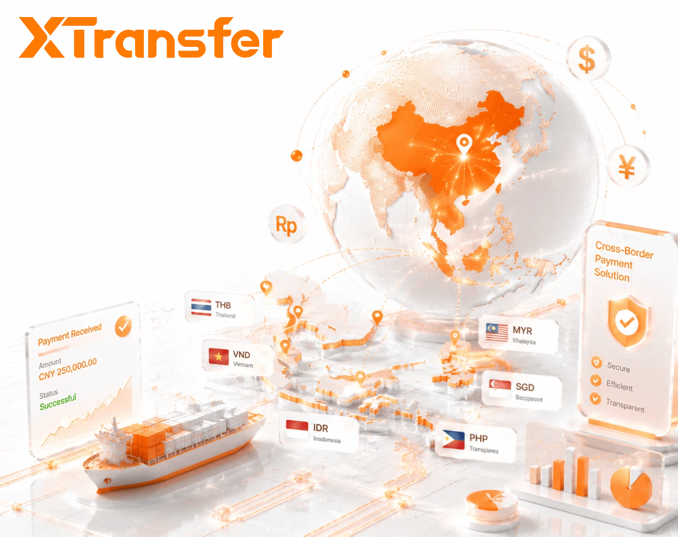 Best Ways to Receive Payments from Southeast Asia for Chinese Exporters in 2026