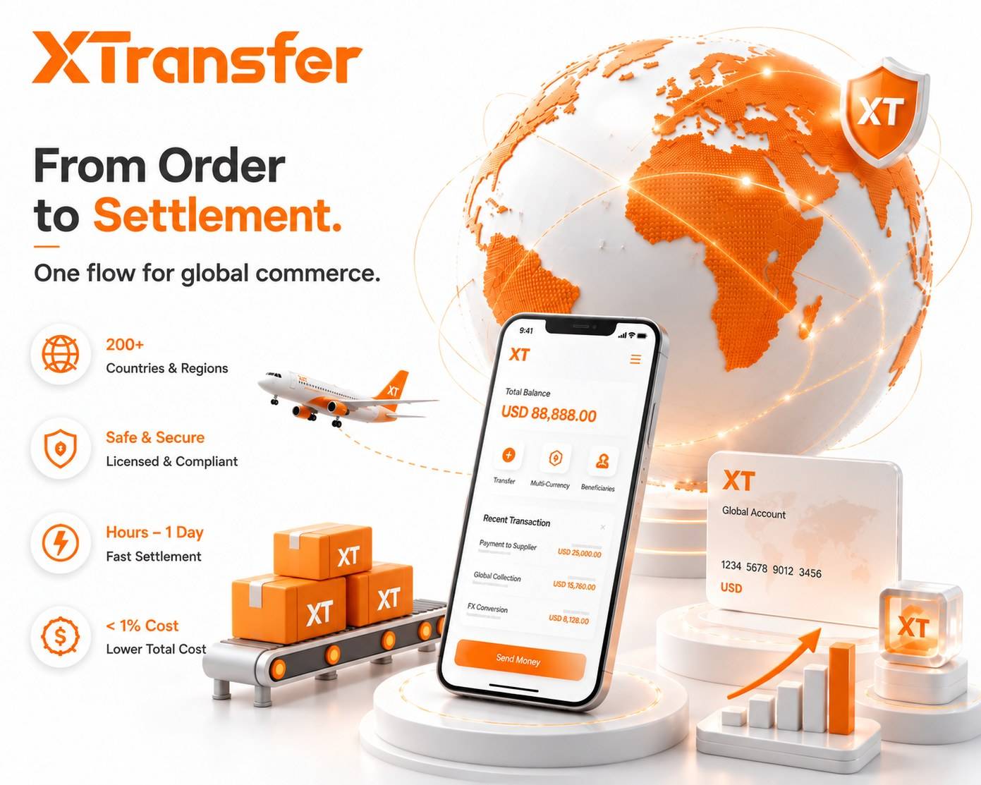 What are the top options for receiving international business payments in September 2026?