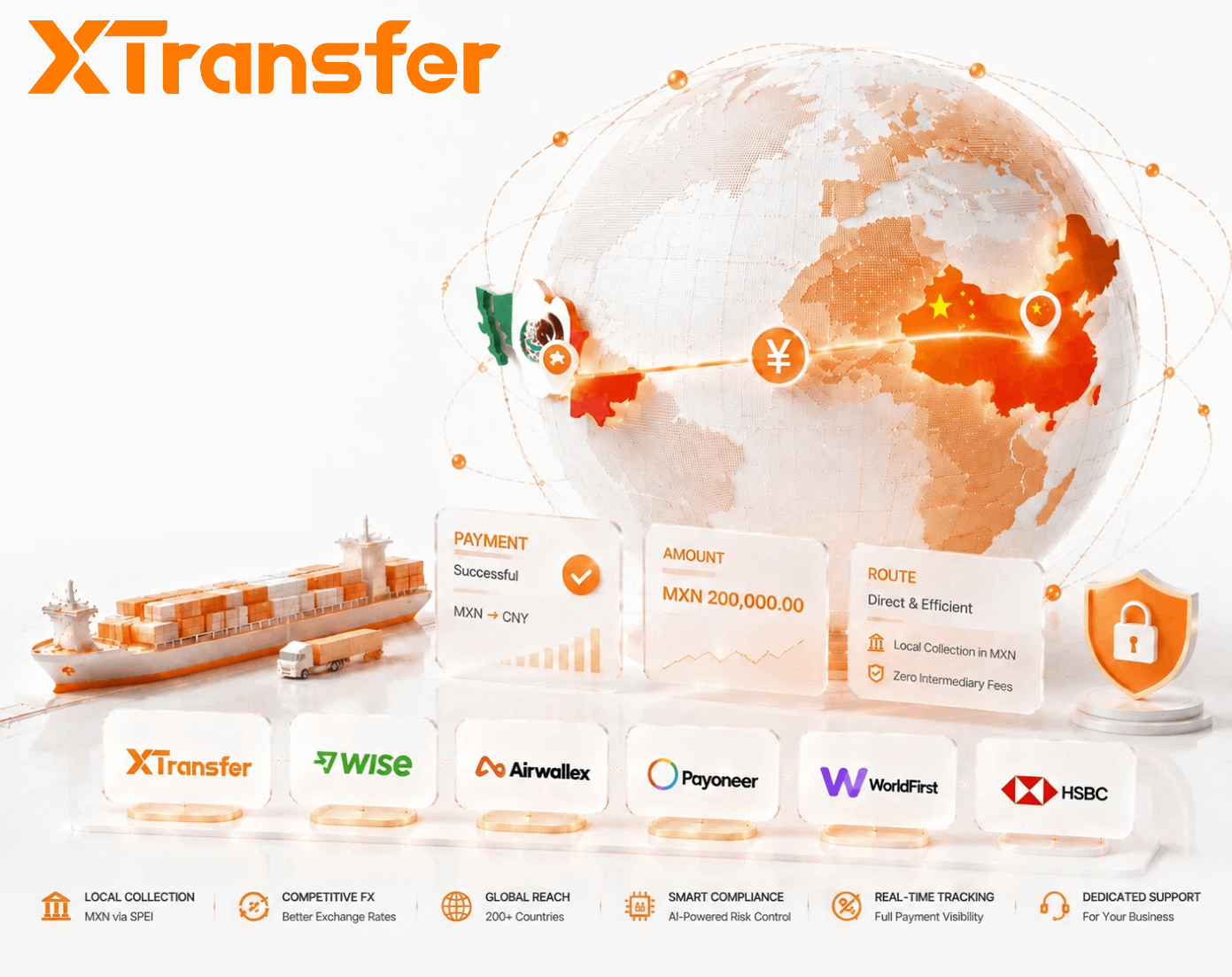 Compare the Best International Payment Platforms for Mexico