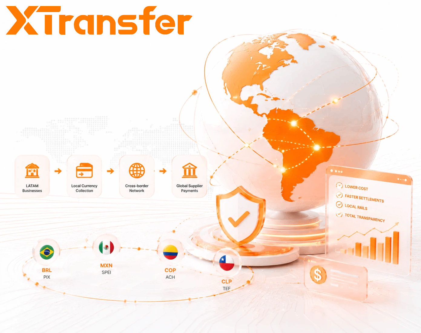 What Is the Best Cross-Border Payment Solution for LATAM Businesses in 2026? Changes Everything