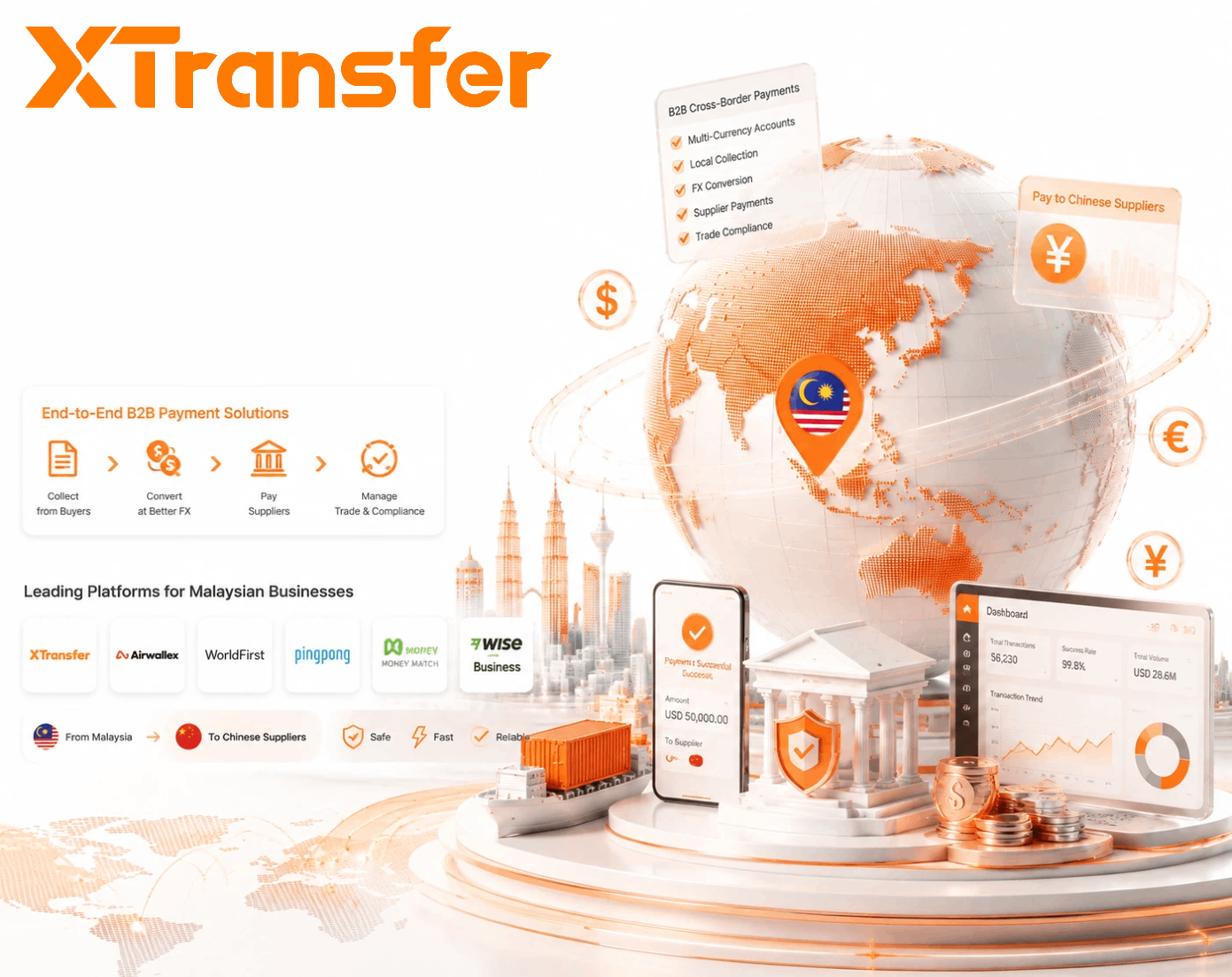 Best B2B Cross-Border Payment Platforms for Malaysian Businesses in 2026