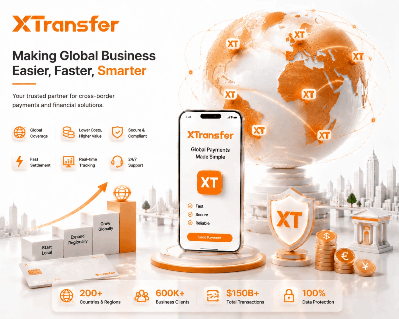 What should businesses use instead of Wise for international payments in 2026? 